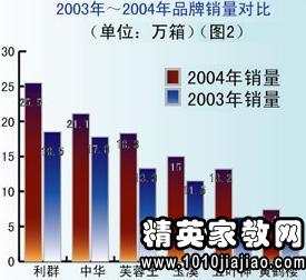 2016年市場調(diào)查報告 趨勢洞察與未來展望