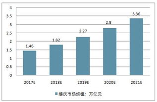 2019-2025年中國婚慶策劃市場全景調查與投資方向研究報告