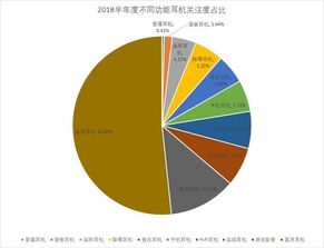 2018年上半年度中國耳機(jī)市場調(diào)研報告